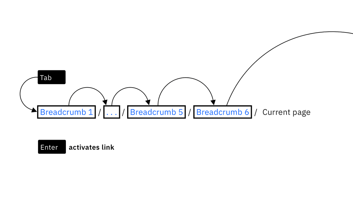 example of breadcrumb keyboard interaction